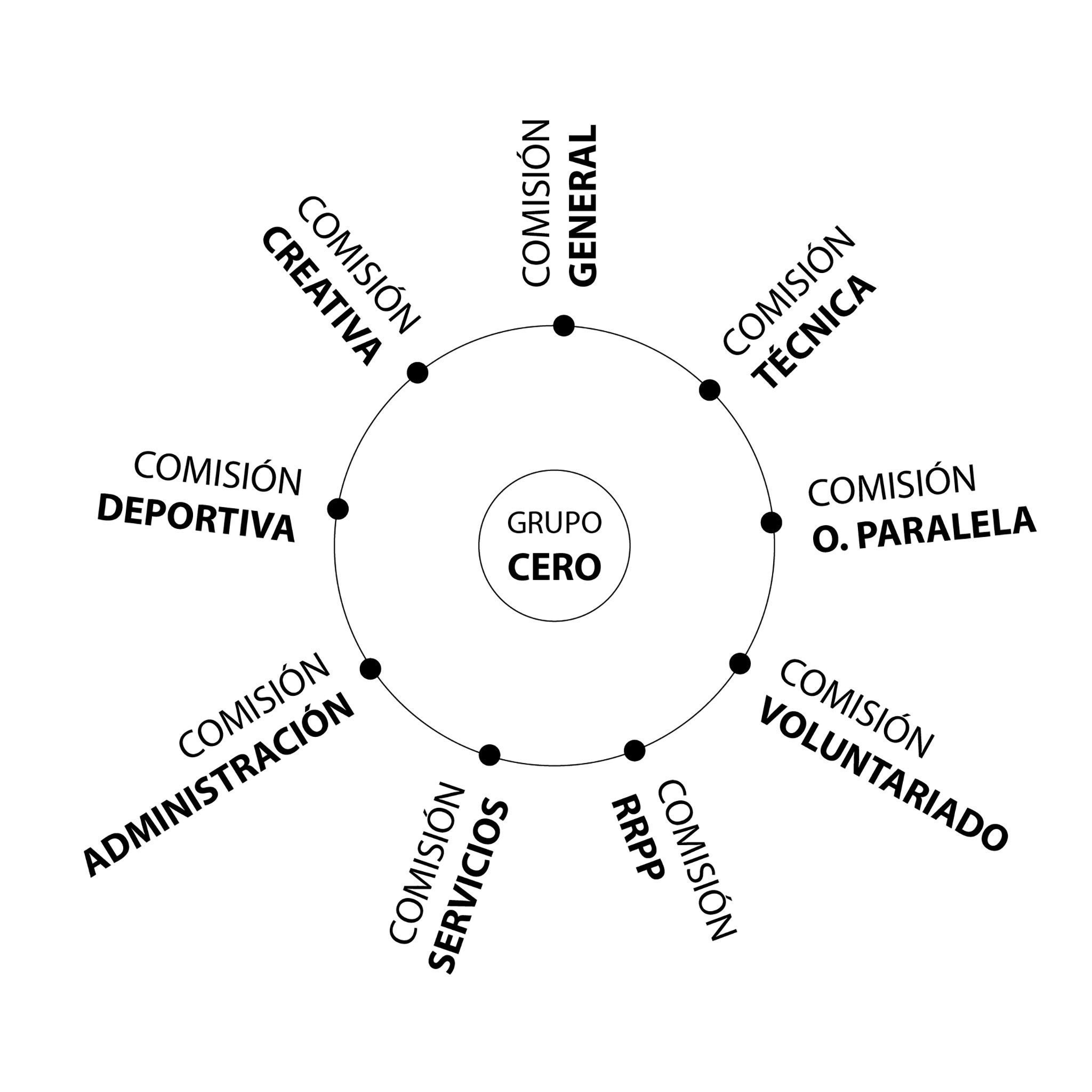 organigrama cuad